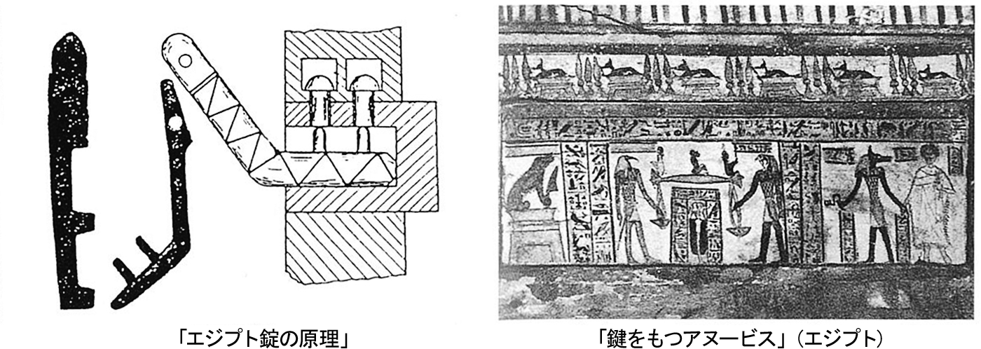 鍵と錠前の起源 | 有限会社鍵のオオサワ